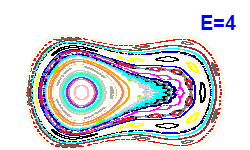 Poincar� section A=0, E=4